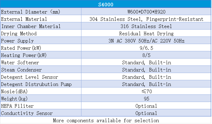 S4000 Parameters