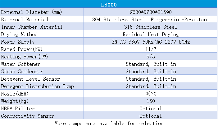 L3000参数.png