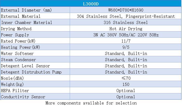 L3000D参数