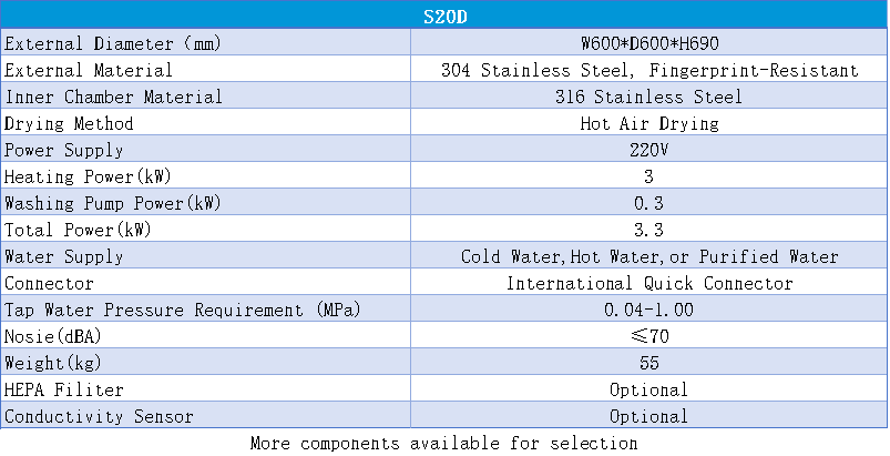 S20D参数