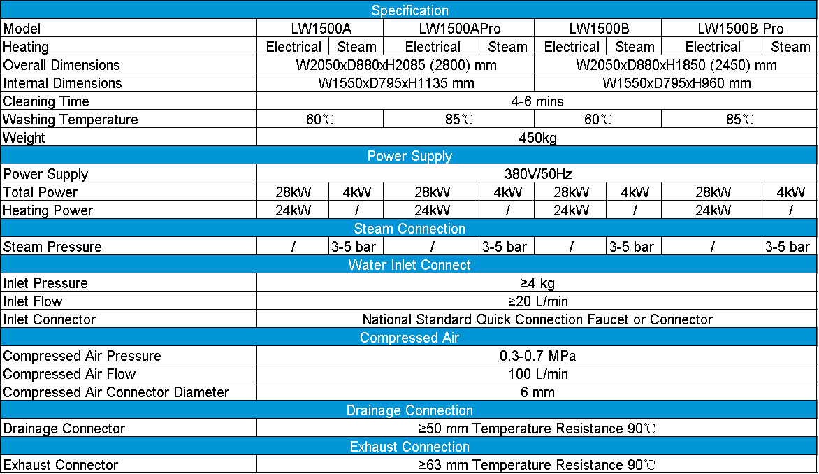 LW1500 specification